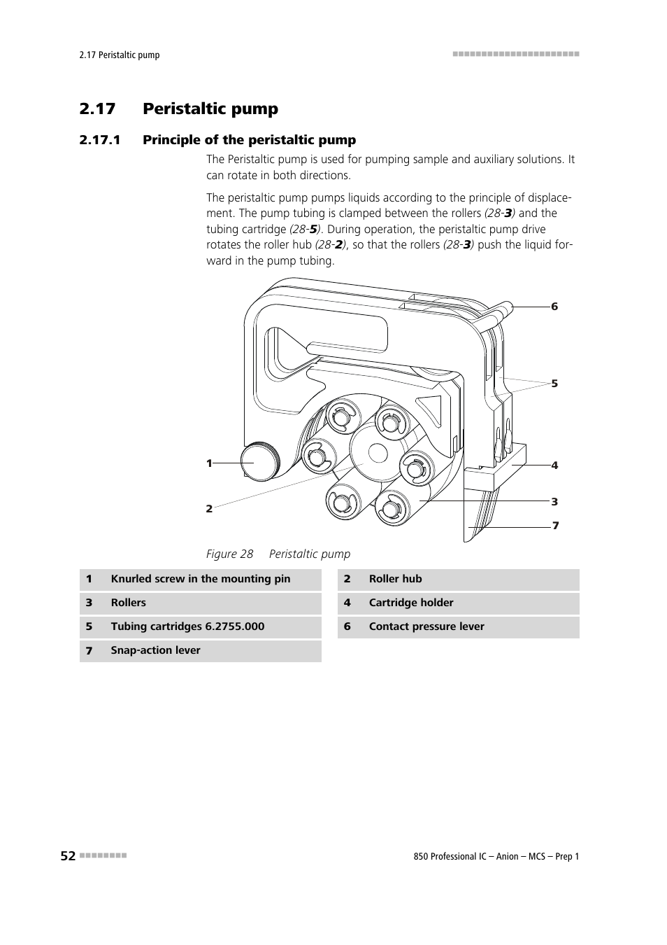 17 peristaltic pump, 1 principle of the peristaltic pump, Principle of the peristaltic pump | Figure 28, Peristaltic pump, See chapter 2.17 | Metrohm 850 Professional IC Anion MCS Prep 1 User Manual | Page 62 / 145