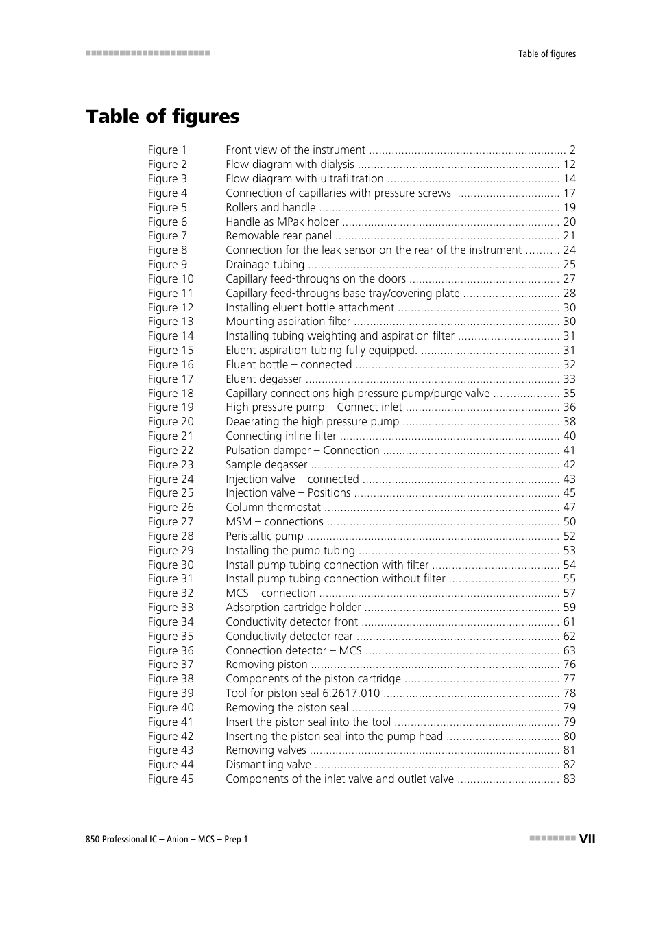 Table of figures | Metrohm 850 Professional IC Anion MCS Prep 1 User Manual | Page 9 / 145