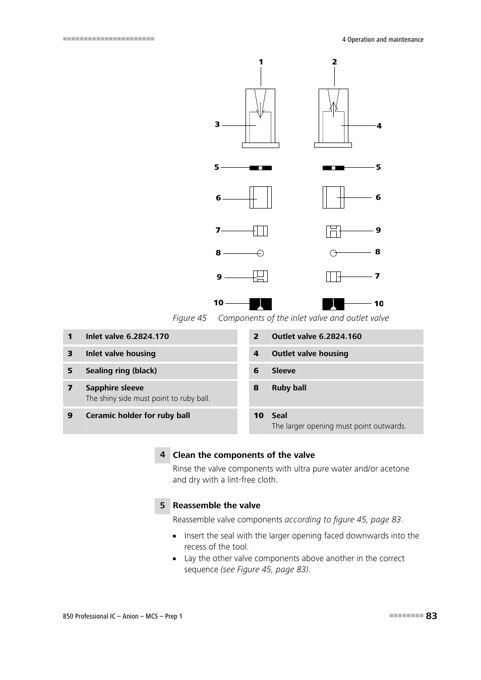 Figure 45, Components of the inlet valve and outlet valve | Metrohm 850 Professional IC Anion MCS Prep 1 User Manual | Page 93 / 145