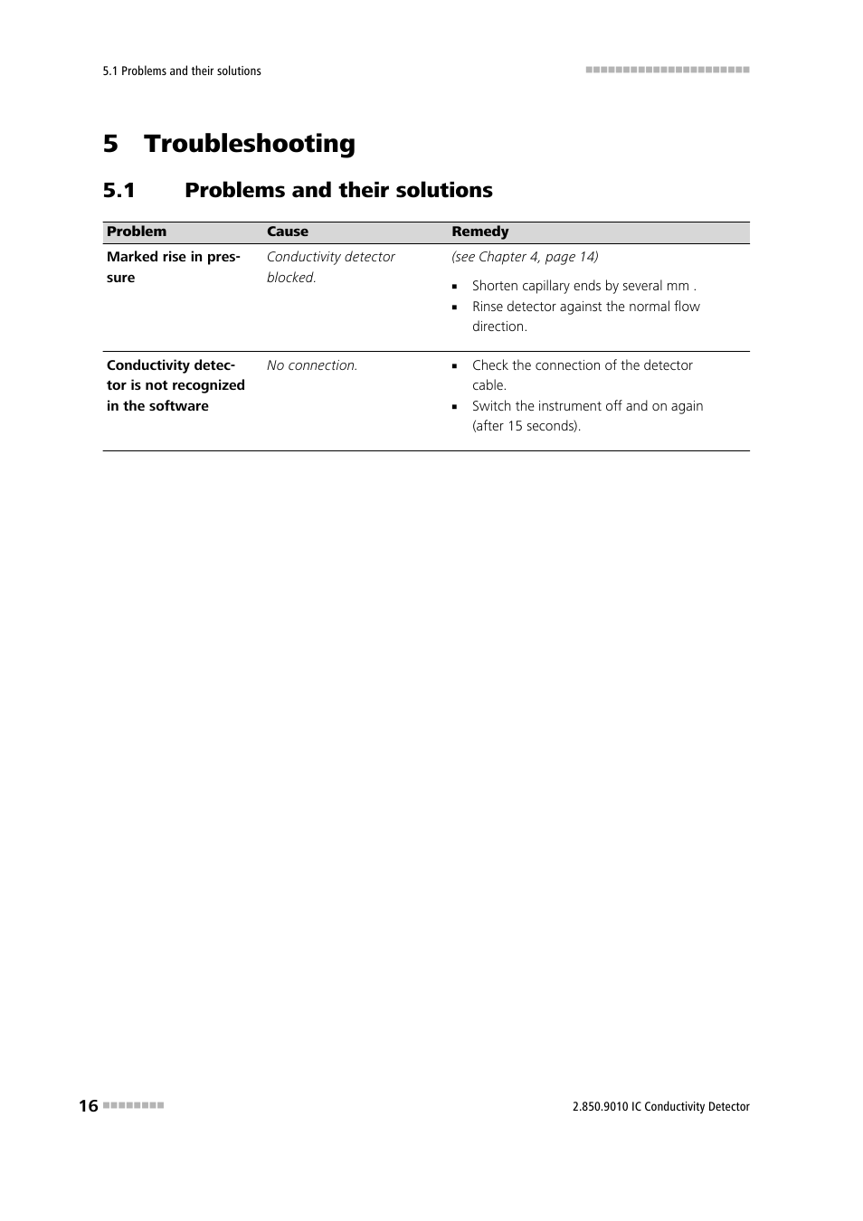 5 troubleshooting, 1 problems and their solutions, Problems and their solutions | Metrohm 850 Professional IC Detector - iDetector User Manual | Page 24 / 30