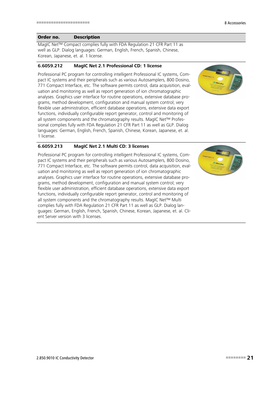 Metrohm 850 Professional IC Detector - iDetector User Manual | Page 29 / 30