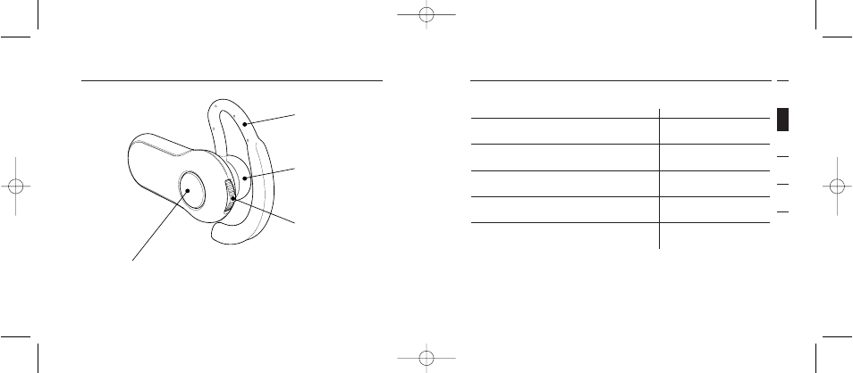 Getting to know your hands-free headset | Belkin F8T061 User Manual | Page 6 / 105