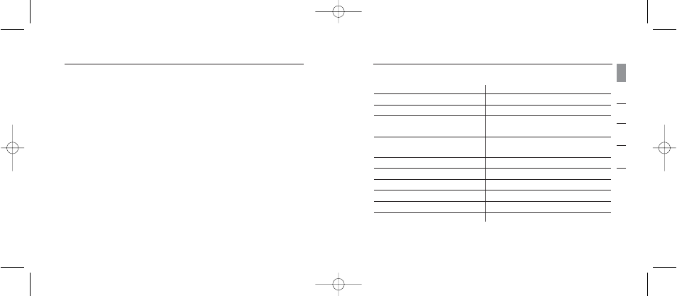 Introduzione, Specifiche, Sezione | Requisiti del sistema, La confezione include | Belkin F8T061 User Manual | Page 89 / 105