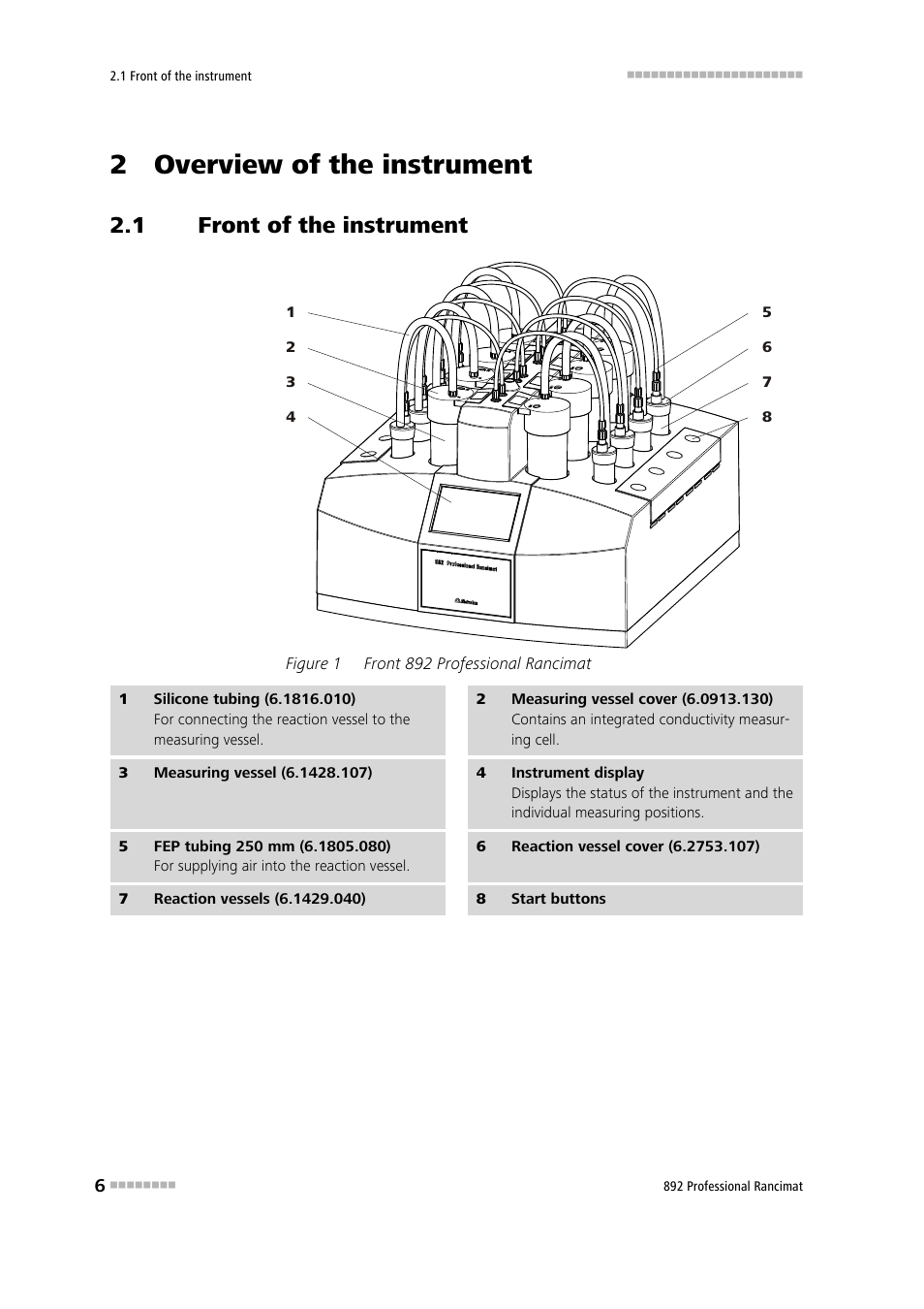 2 overview of the instrument, 1 front of the instrument, Front of the instrument | Figure 1, Front 892 professional rancimat | Metrohm 892 Professional Rancimat User Manual | Page 14 / 65