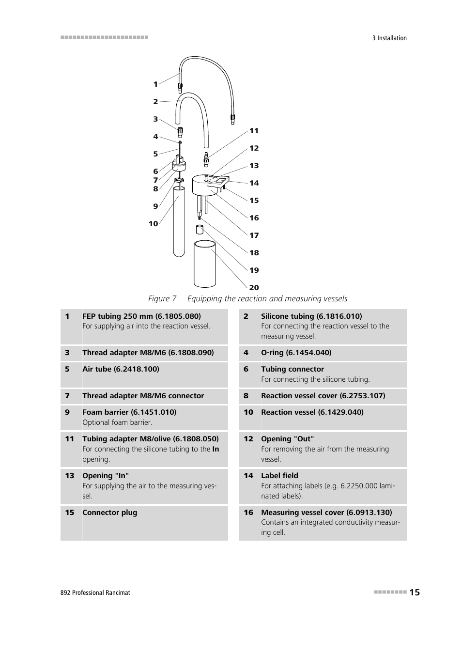 Figure 7, Equipping the reaction and measuring vessels | Metrohm 892 Professional Rancimat User Manual | Page 23 / 65