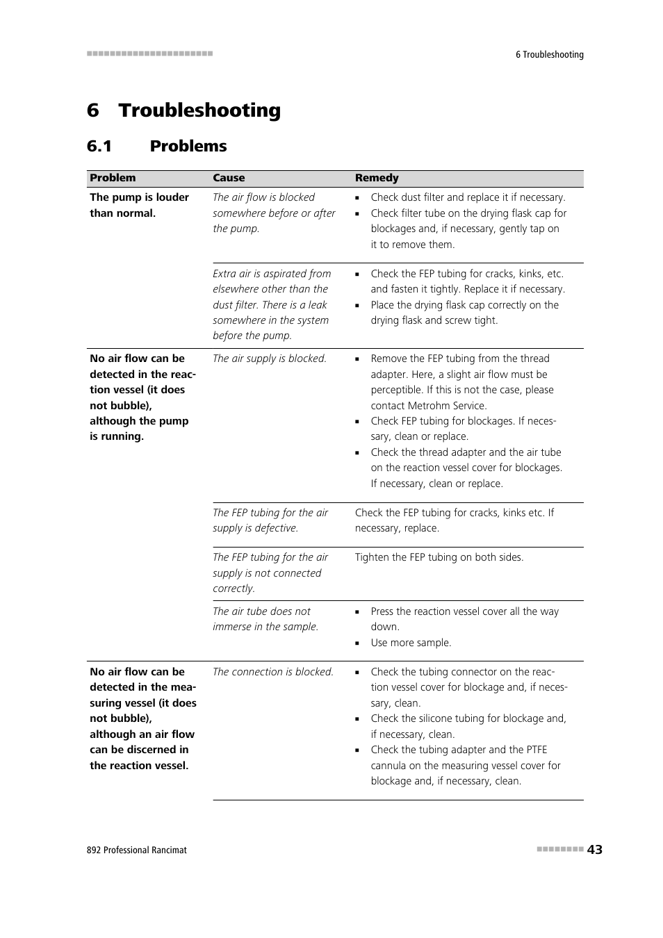 6 troubleshooting, 1 problems, Problems | Metrohm 892 Professional Rancimat User Manual | Page 51 / 65