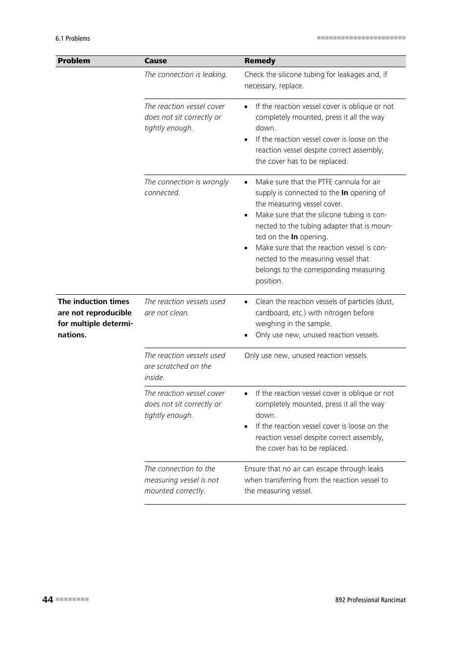 Metrohm 892 Professional Rancimat User Manual | Page 52 / 65