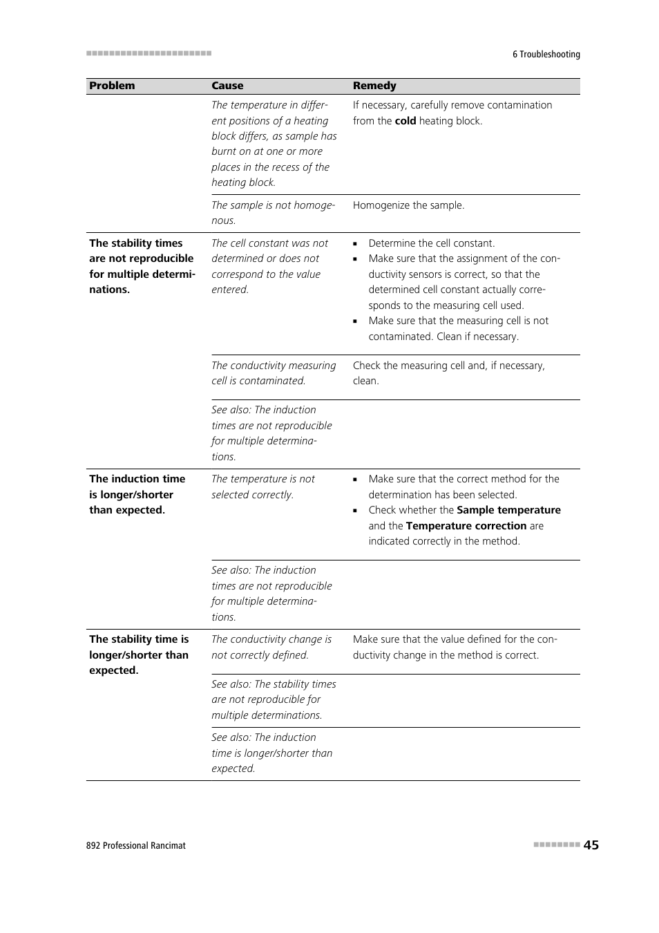 Metrohm 892 Professional Rancimat User Manual | Page 53 / 65
