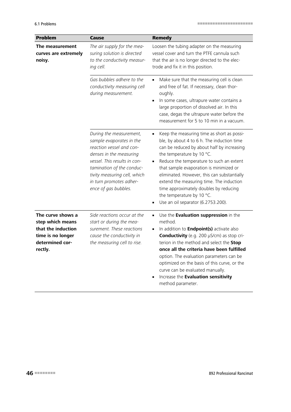 Metrohm 892 Professional Rancimat User Manual | Page 54 / 65