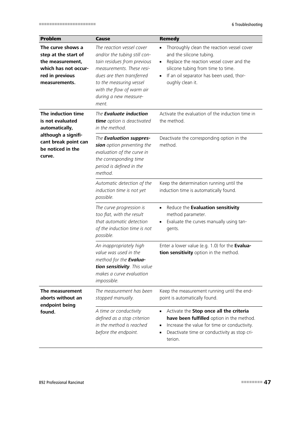 Metrohm 892 Professional Rancimat User Manual | Page 55 / 65