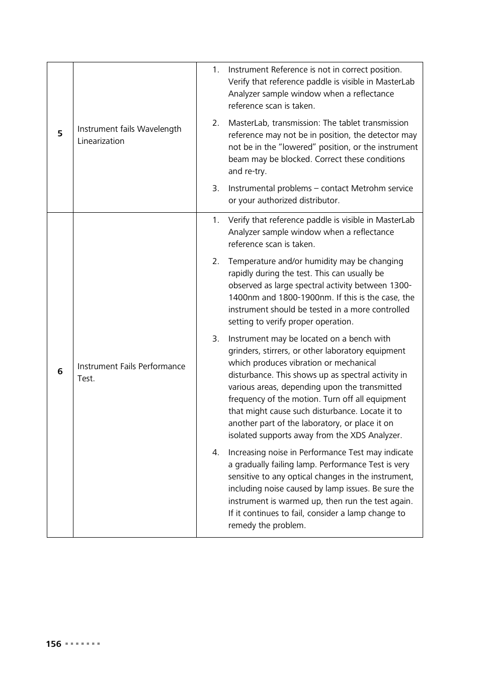 Metrohm NIRS XDS MasterLab Analyzer User Manual | Page 158 / 167