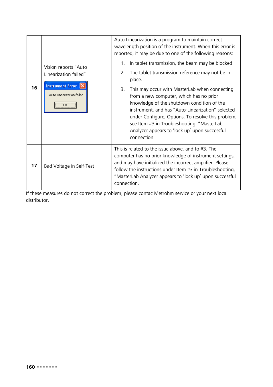 Metrohm NIRS XDS MasterLab Analyzer User Manual | Page 162 / 167