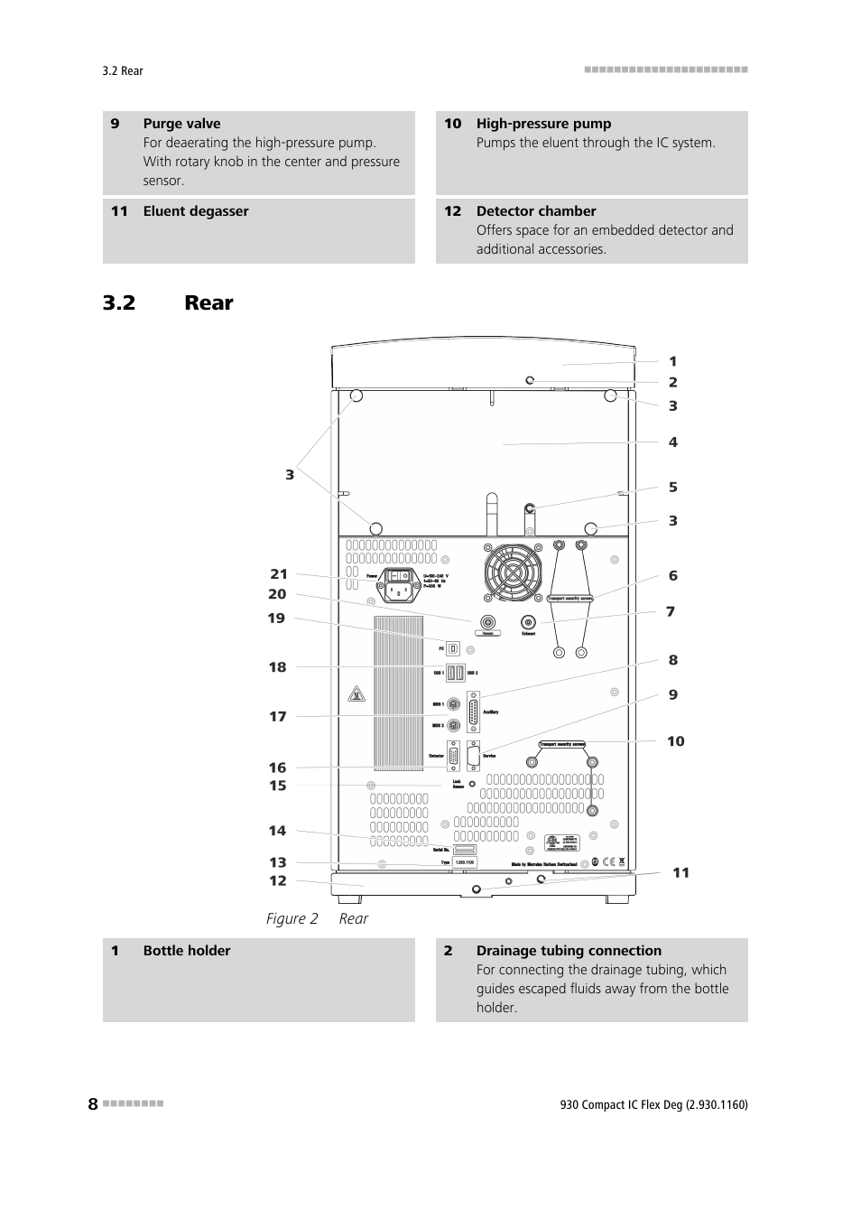 2 rear, Rear, Figure 2 | Metrohm 930 Compact IC Flex Deg User Manual | Page 16 / 41