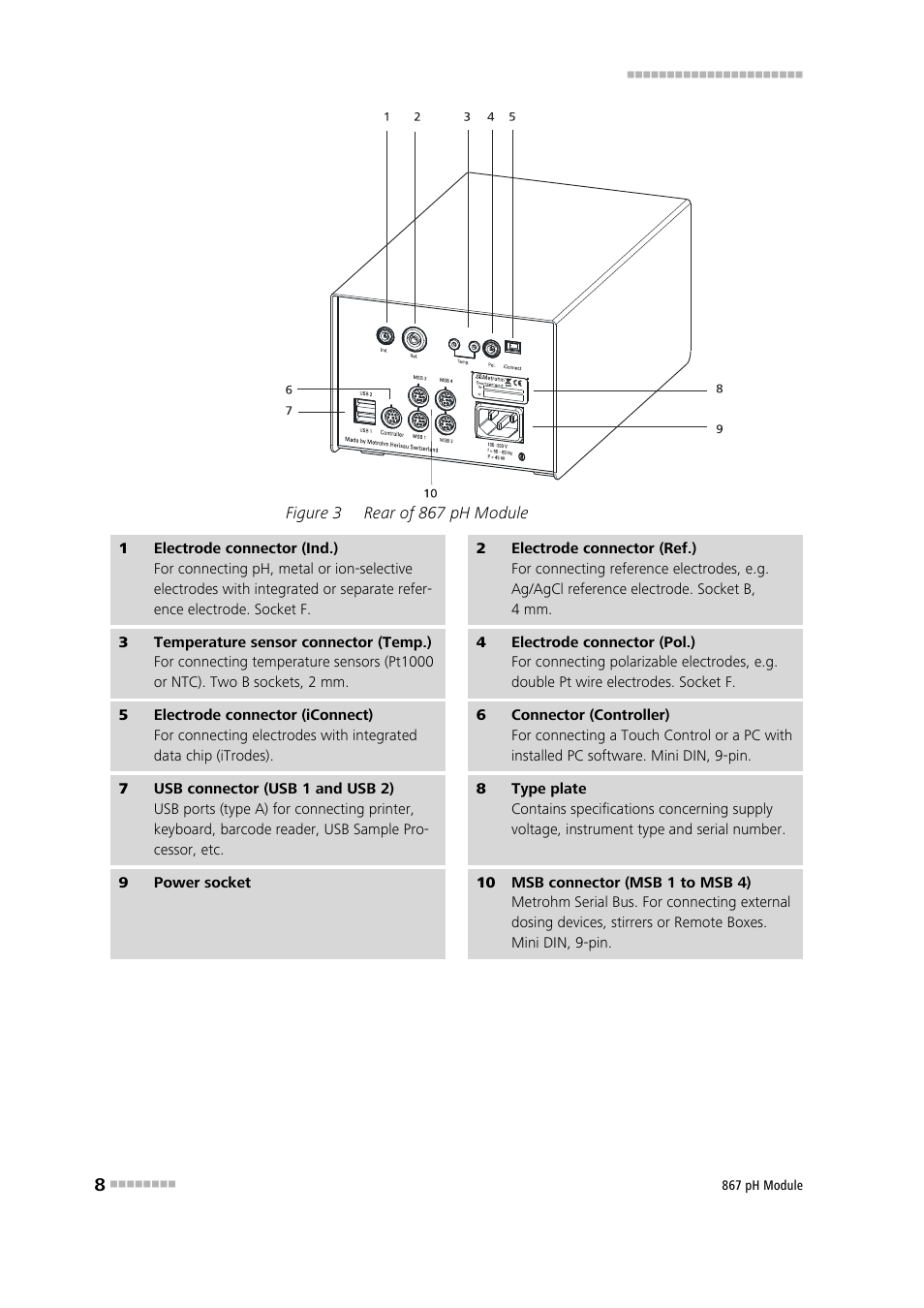 Figure 3, Rear of 867 ph module | Metrohm 867 pH Module User Manual | Page 16 / 63