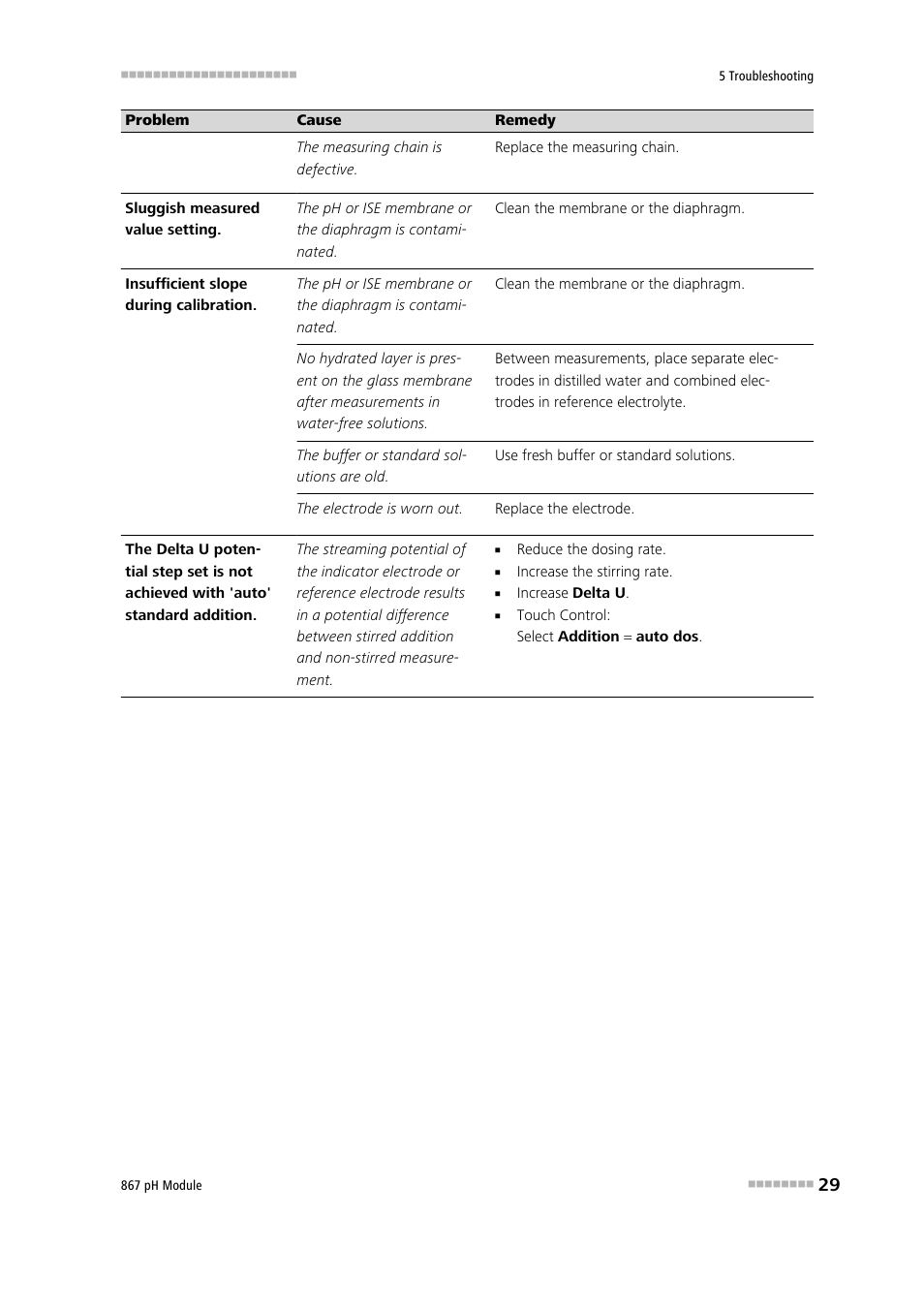 Metrohm 867 pH Module User Manual | Page 37 / 63