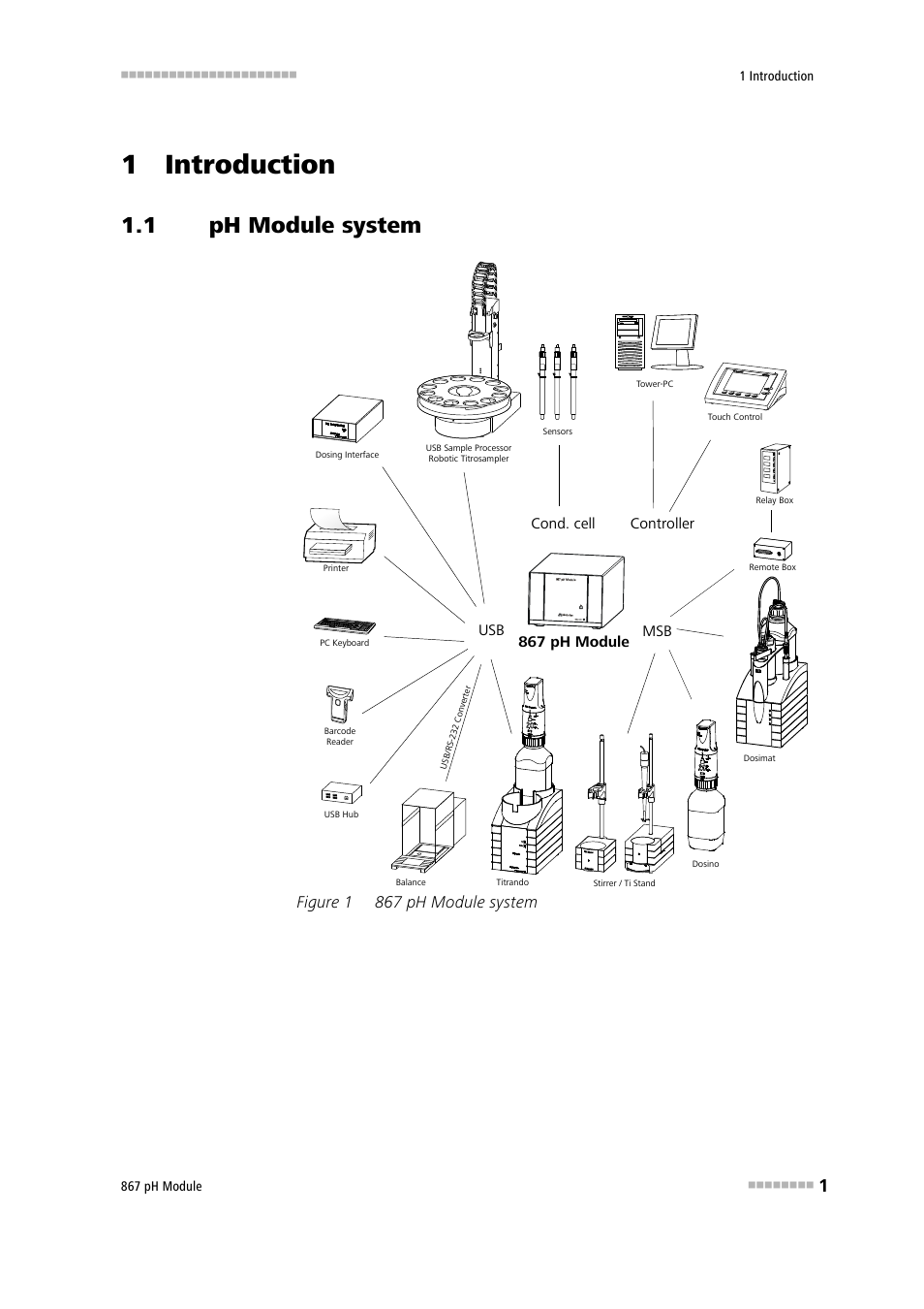 1 introduction, 1 ph module system, Ph module system | Figure 1, 867 ph module system, Figure 1 867 ph module system | Metrohm 867 pH Module User Manual | Page 9 / 63