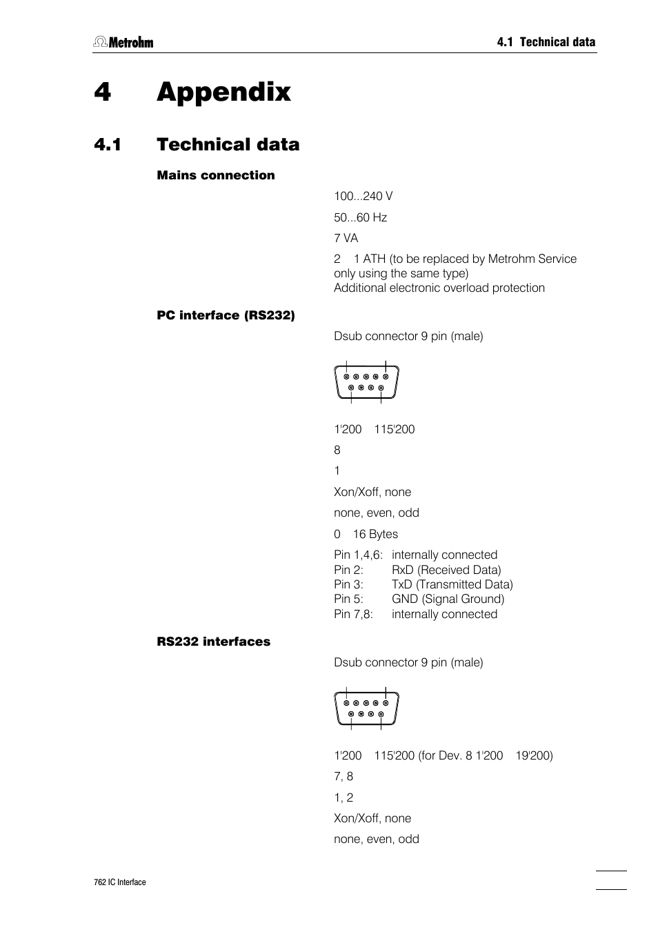 4 appendix, Warranty, Eu declaration of conformity | Certificate of conformity and system validation, 4appendix, 1 technical data | Metrohm 762 IC Interface User Manual | Page 33 / 42