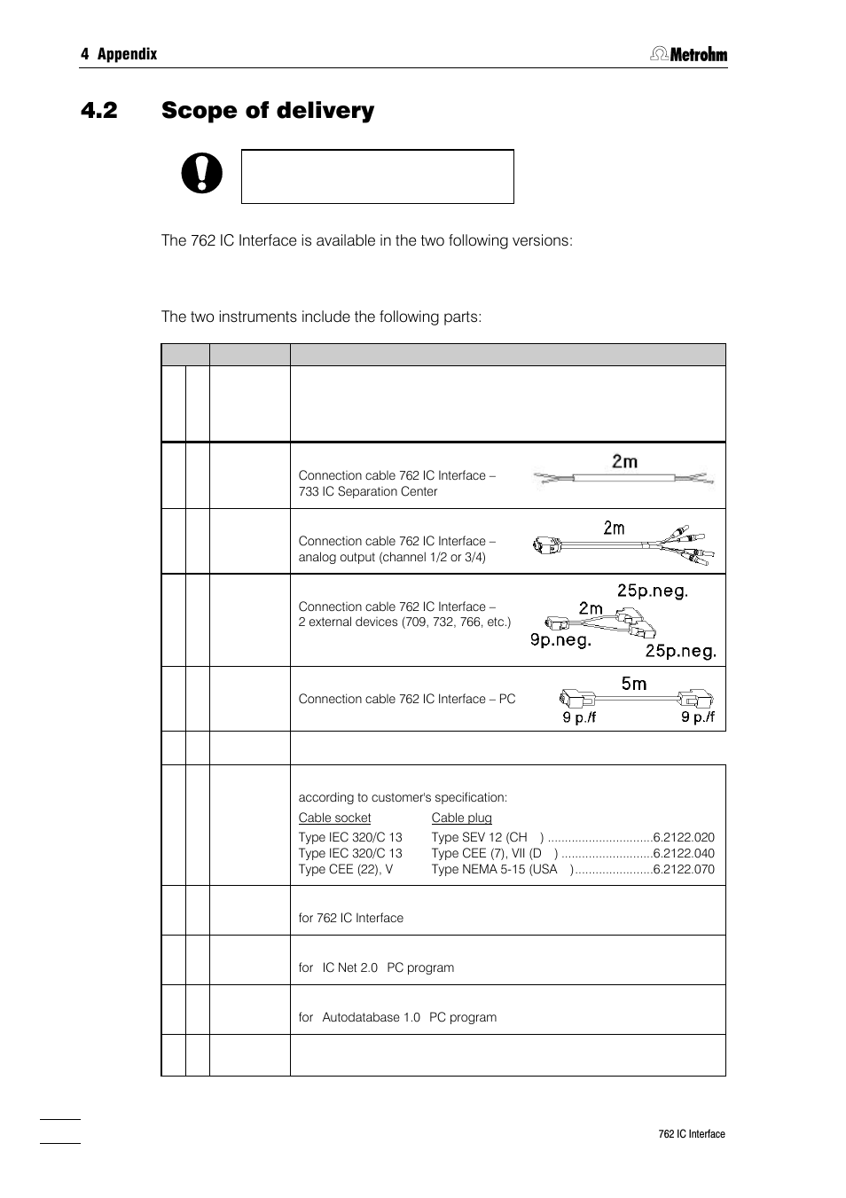 2 scope of delivery | Metrohm 762 IC Interface User Manual | Page 36 / 42