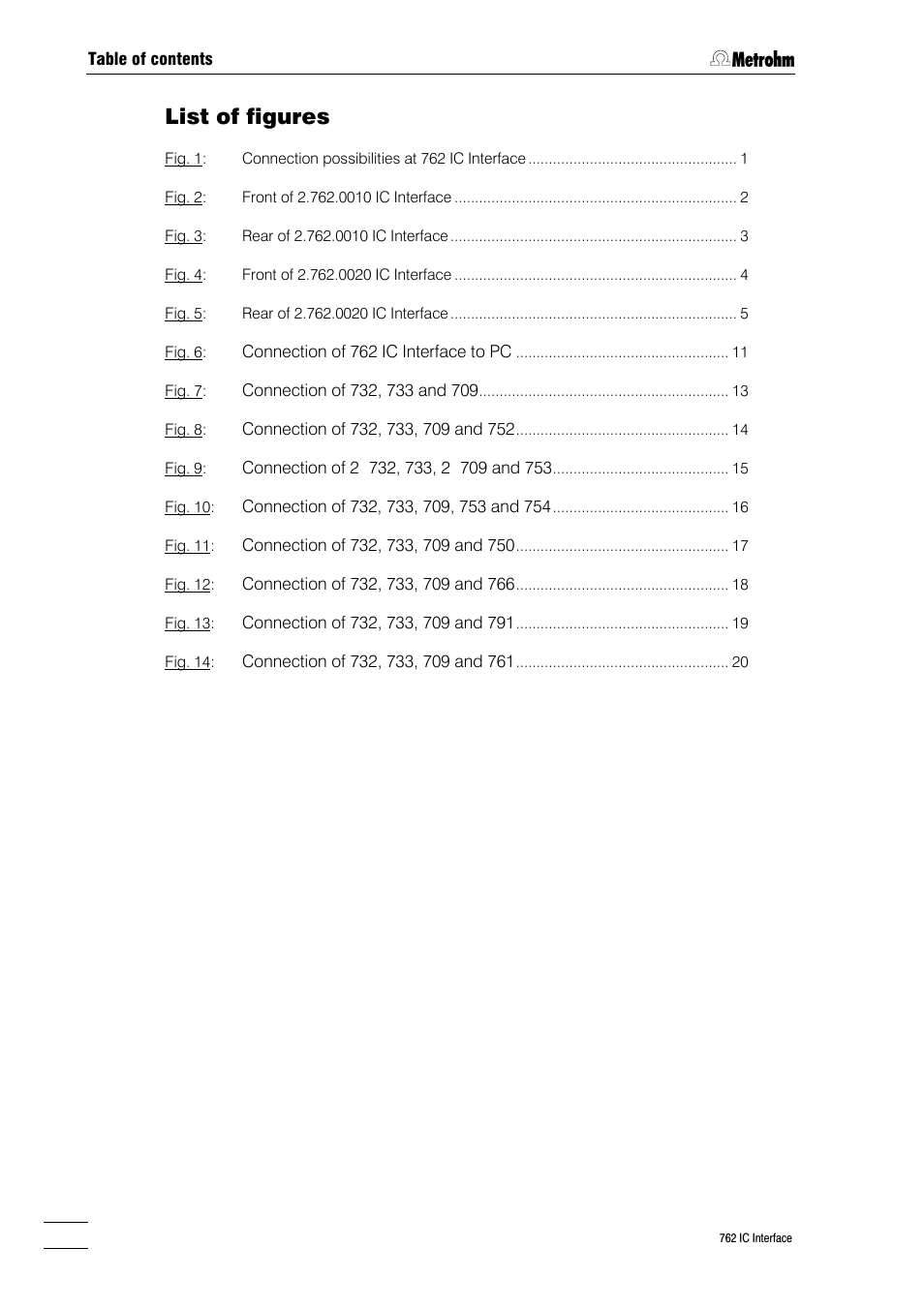 List of figures | Metrohm 762 IC Interface User Manual | Page 4 / 42