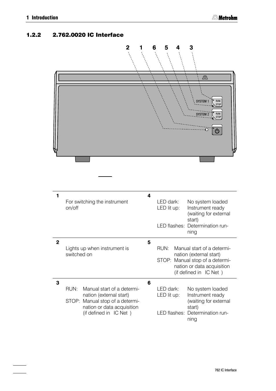 Metrohm 762 IC Interface User Manual | Page 8 / 42