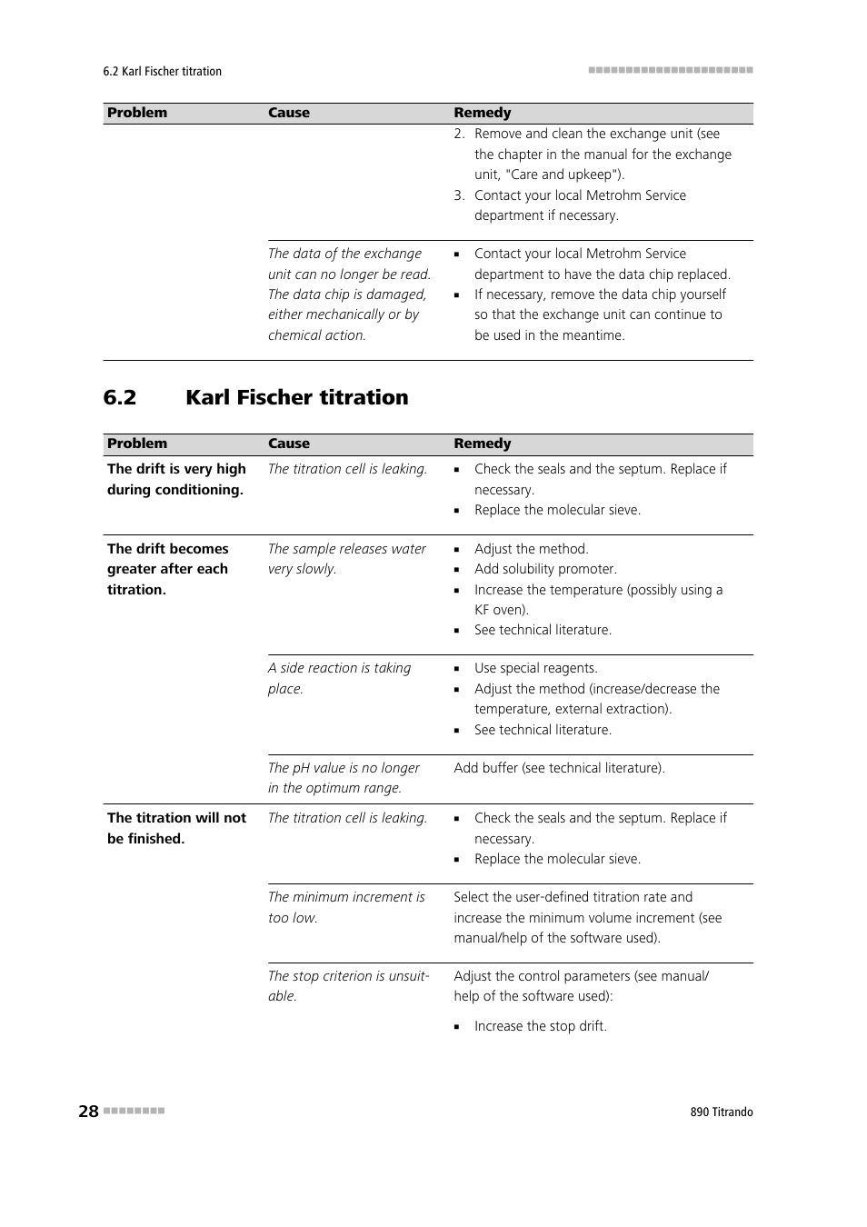 1 karl fischer titration, 7 appendix, Karl fischer titration | 2 karl fischer titration | Metrohm 890 Titrando User Manual | Page 36 / 50