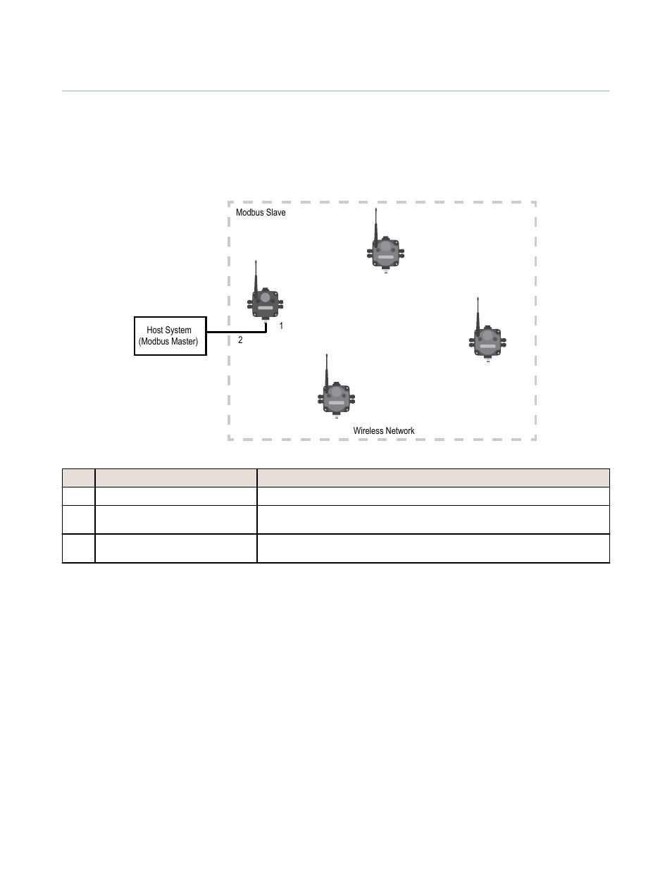 Modbus rtu, Modbus rtu host controlled operation | Banner SureCross DX80 Wireless Networks User Manual | Page 4 / 10