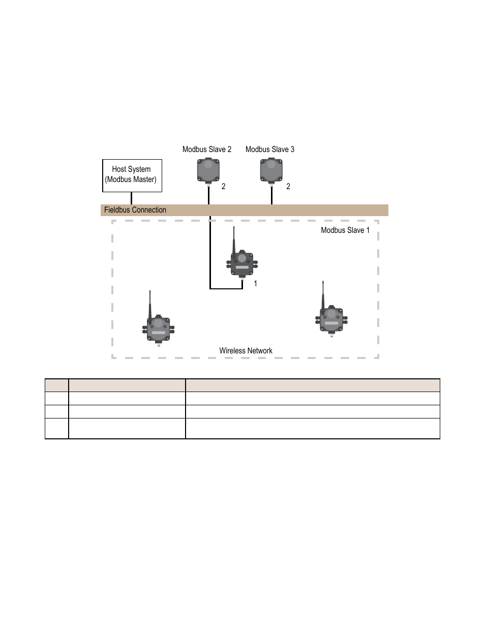 Modbus rtu with multiple slave devices | Banner SureCross DX80 Wireless Networks User Manual | Page 5 / 10