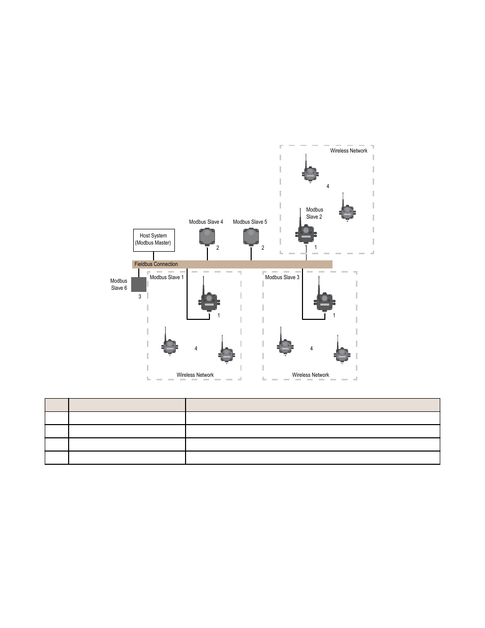 Modbus rtu with multiple slave devices - layout 2 | Banner SureCross DX80 Wireless Networks User Manual | Page 6 / 10