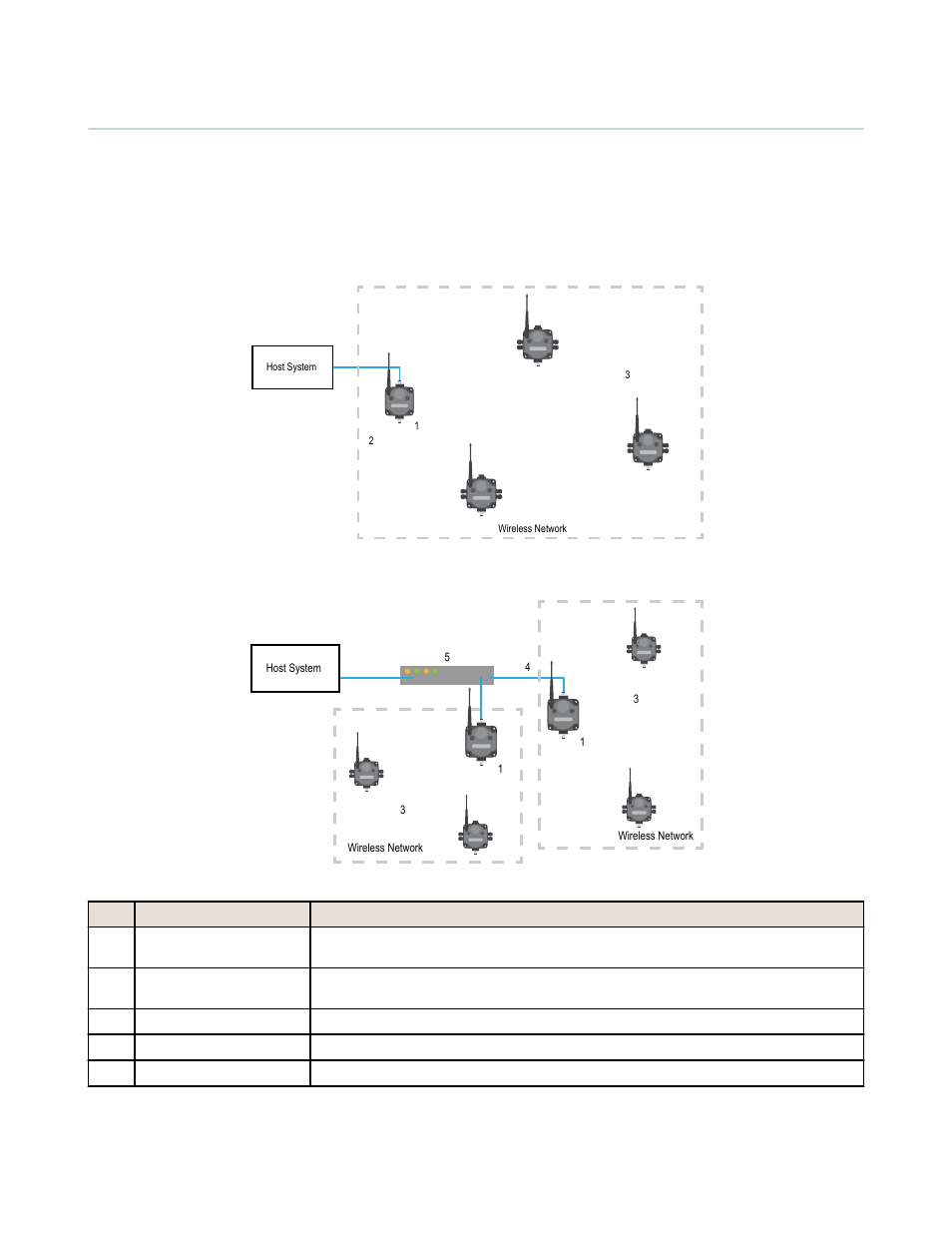 Modbus/tcp and ethernet/ip, Host connected - dx80 gatewaypro | Banner SureCross DX80 Wireless Networks User Manual | Page 7 / 10