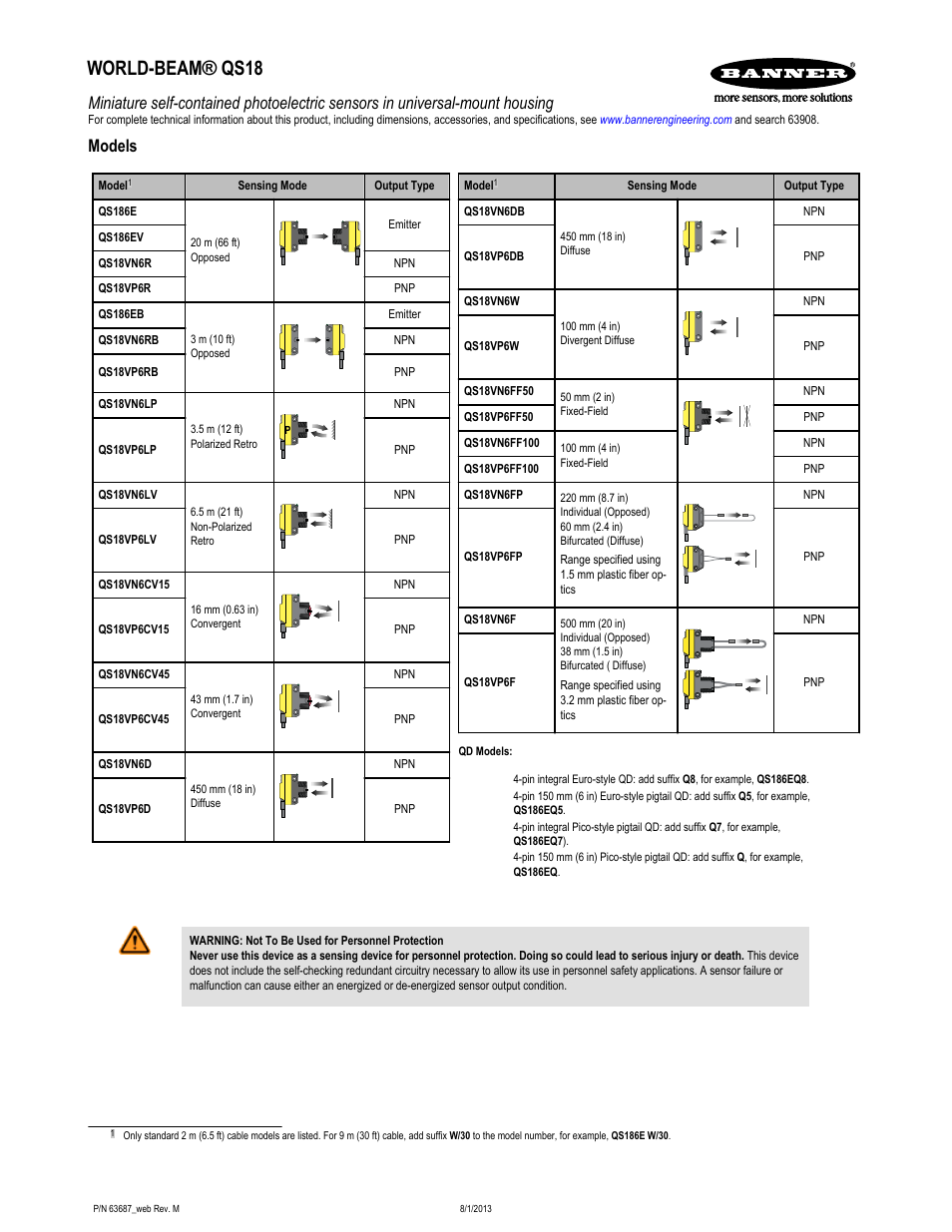 Banner WORLD-BEAM QS18 Standard Series User Manual | 3 pages