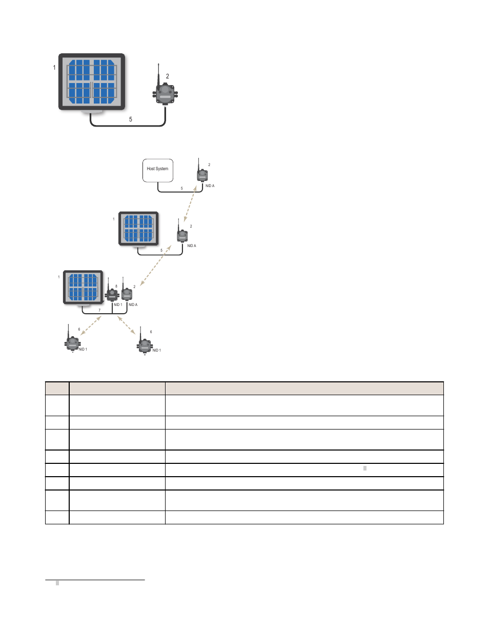 Banner SureCross FlexPower Solar Supply Assembly User Manual | Page 4 / 7