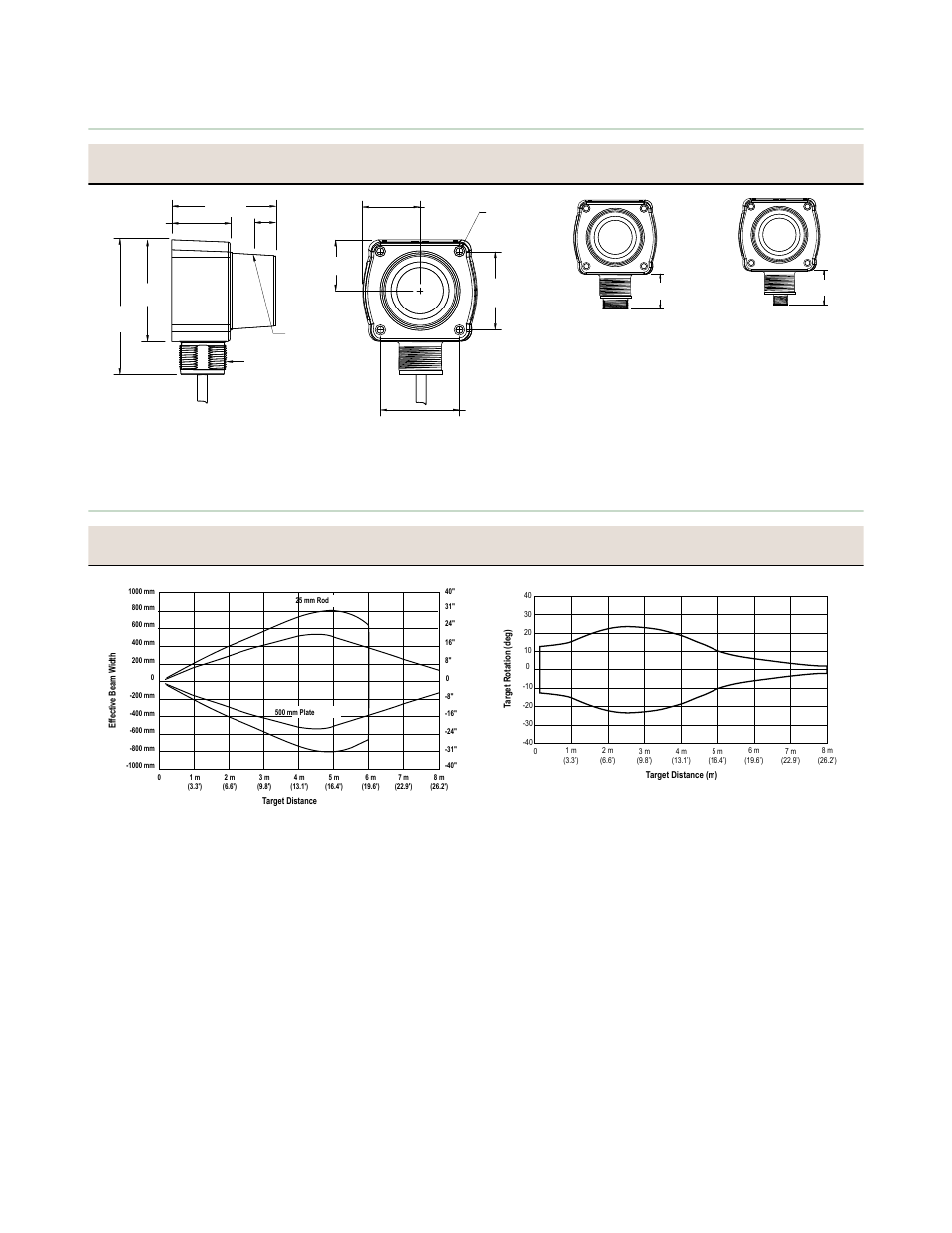 Dimensions, Performance curves | Banner U-GAGE QT50U Ultrasonic Sensors User Manual | Page 10 / 12