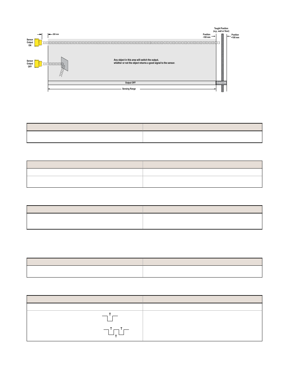 Banner U-GAGE QT50U Ultrasonic Sensors User Manual | Page 7 / 12