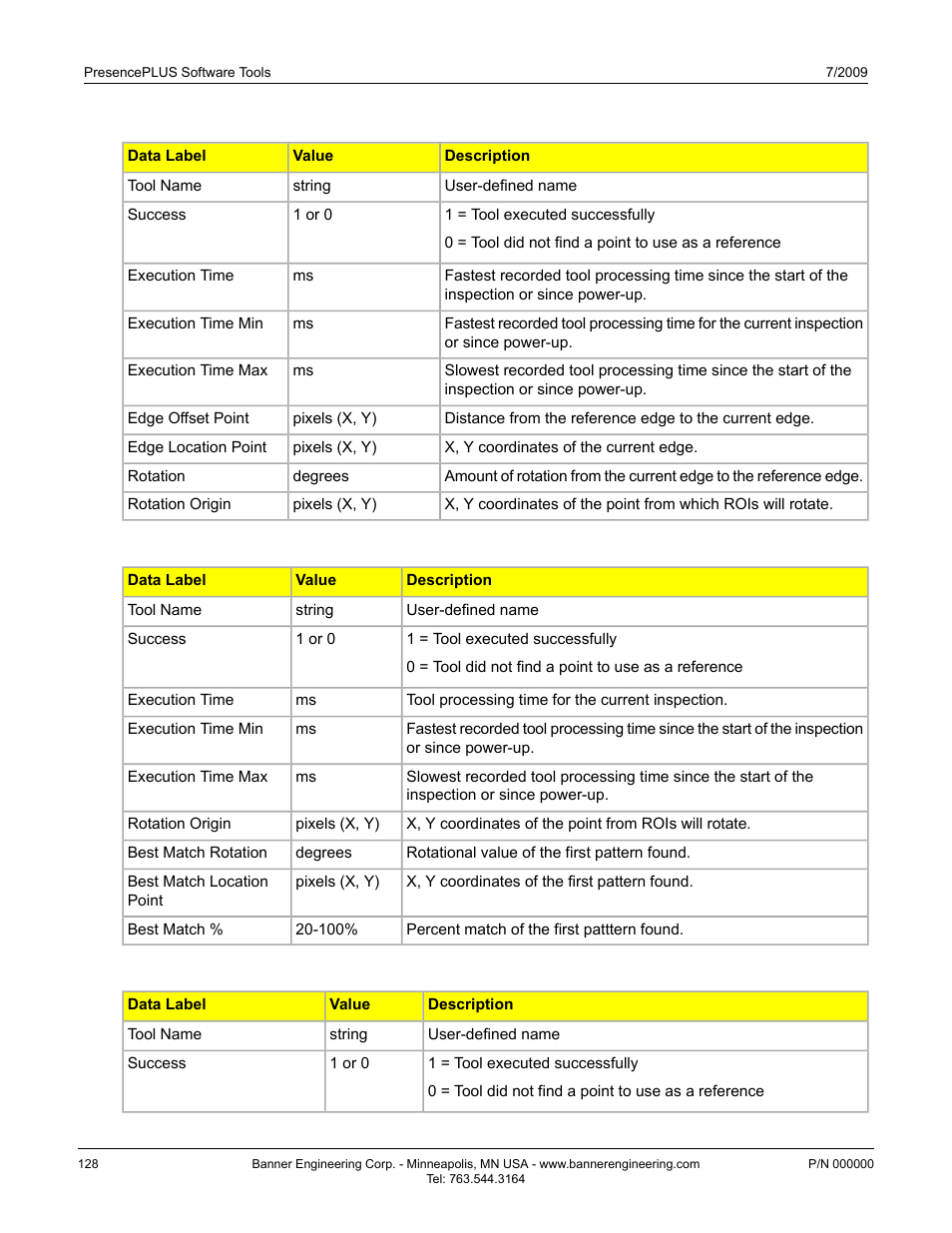 Communication tool exportable results: locate tool | Banner PresencePLUS P4 EDGE 1.3 Series User Manual | Page 128 / 258