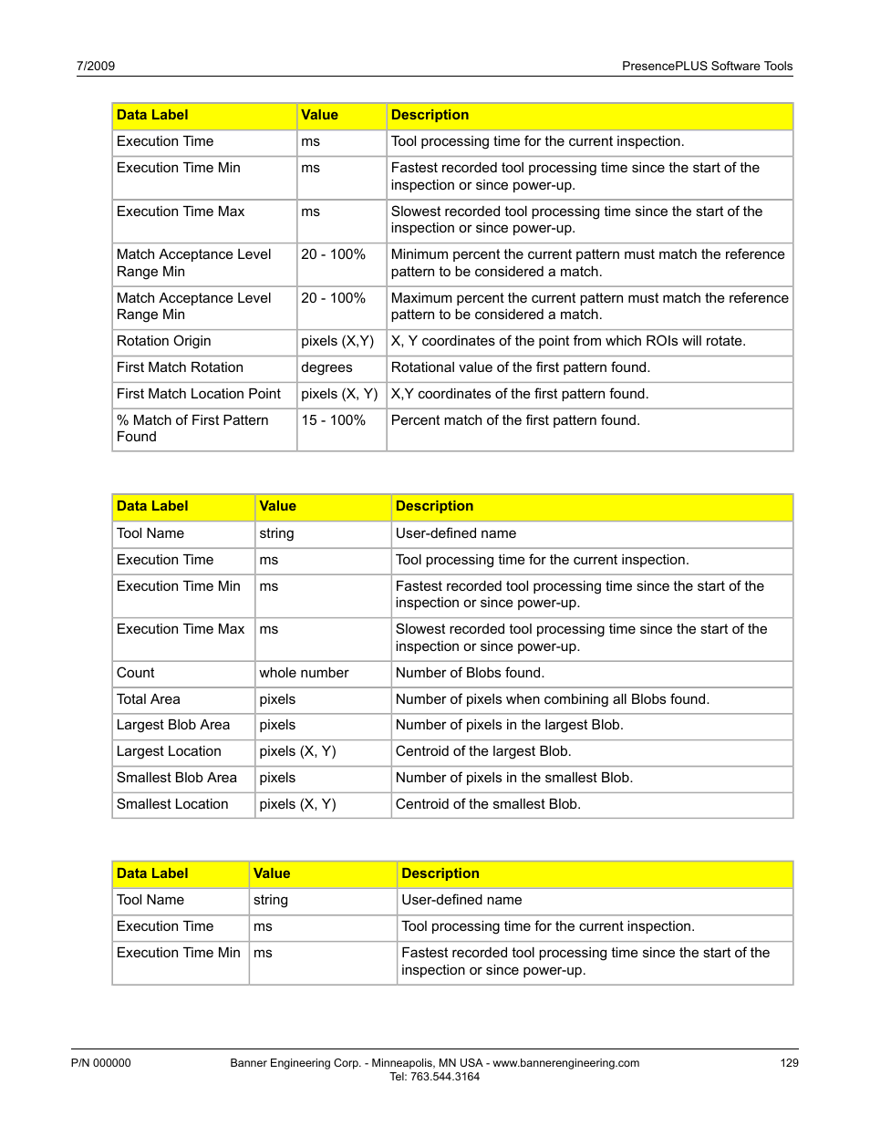 Communication tool exportable results: edge tool | Banner PresencePLUS P4 EDGE 1.3 Series User Manual | Page 129 / 258