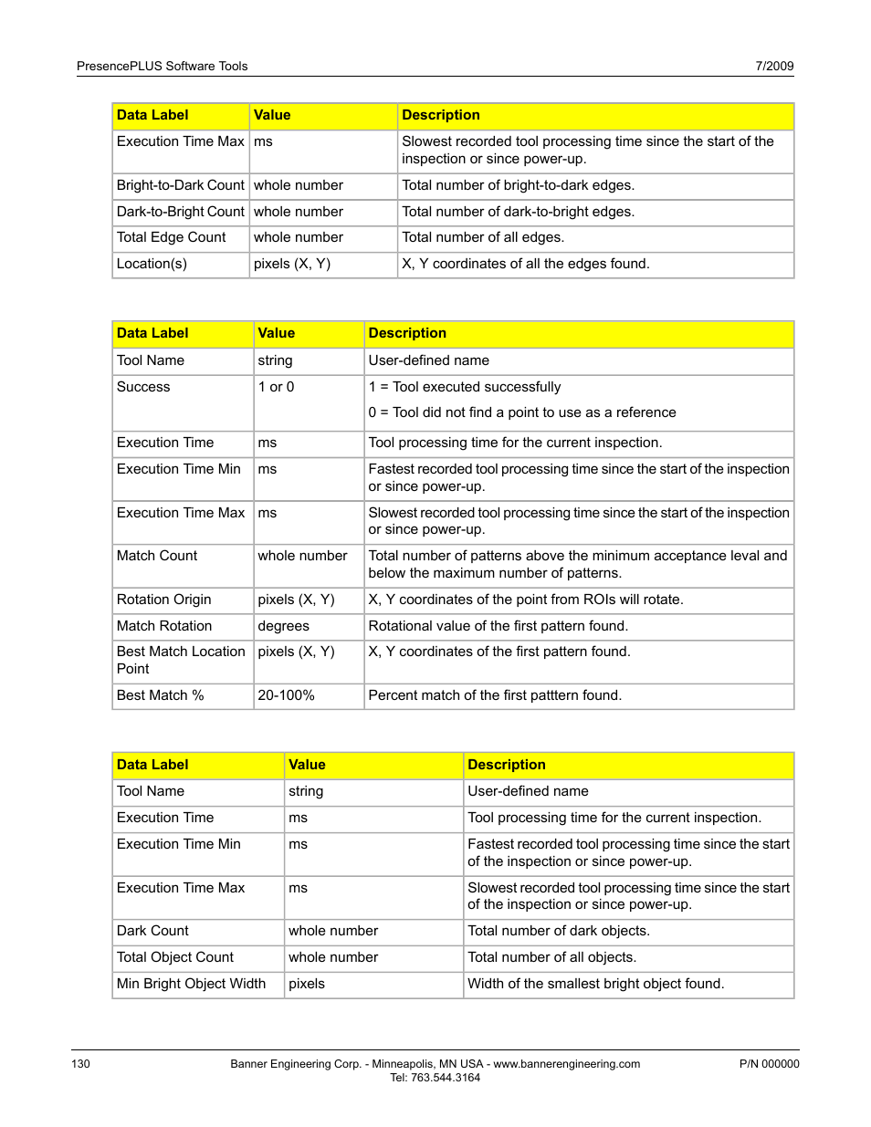 Communication tool exportable results: object tool | Banner PresencePLUS P4 EDGE 1.3 Series User Manual | Page 130 / 258