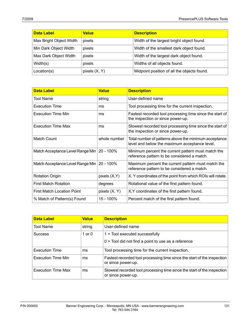 Banner PresencePLUS P4 EDGE 1.3 Series User Manual | Page 131 / 258