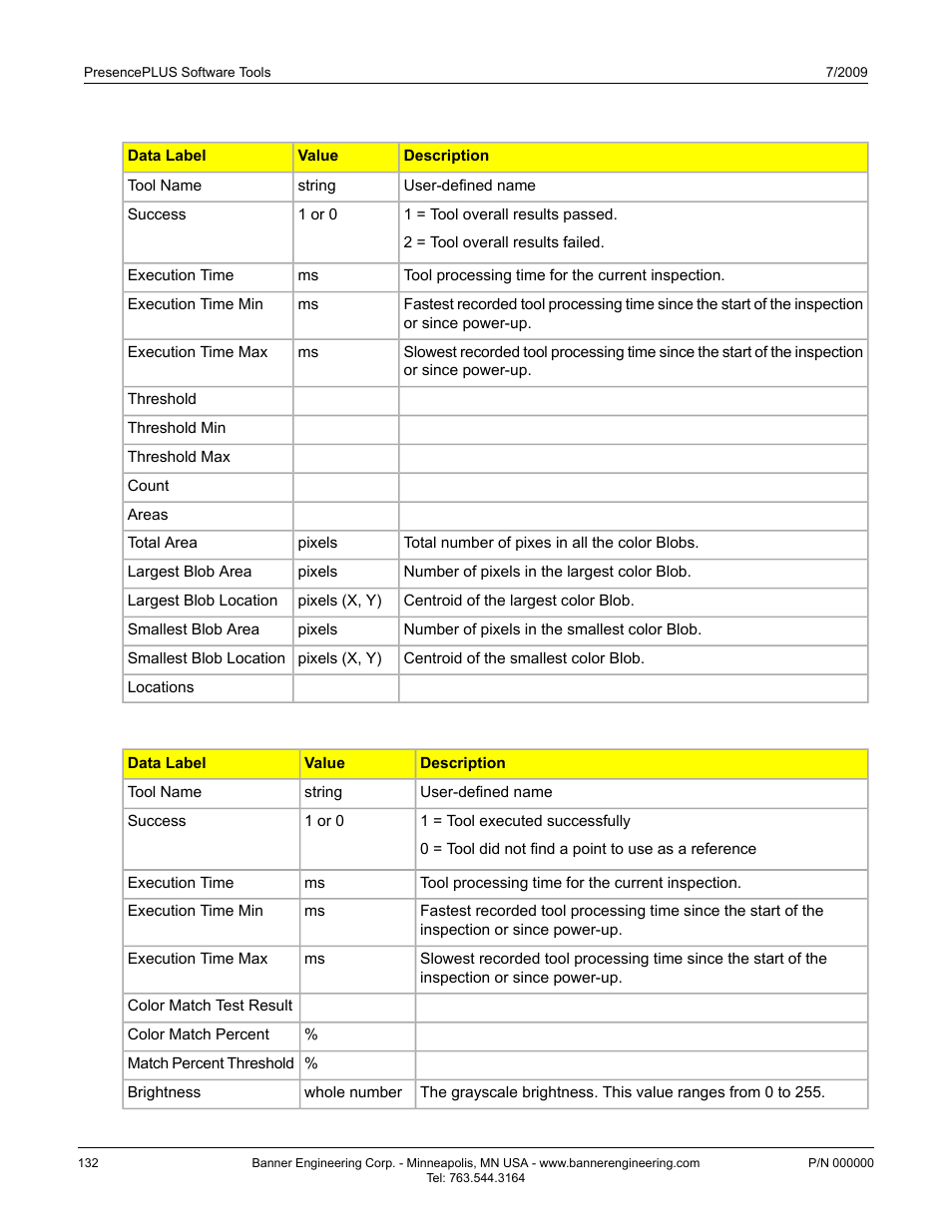 Banner PresencePLUS P4 EDGE 1.3 Series User Manual | Page 132 / 258