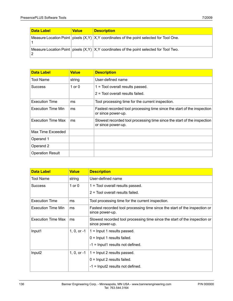 Communication tool exportable results: string tool, Communication tool exportable results: test tool | Banner PresencePLUS P4 EDGE 1.3 Series User Manual | Page 136 / 258
