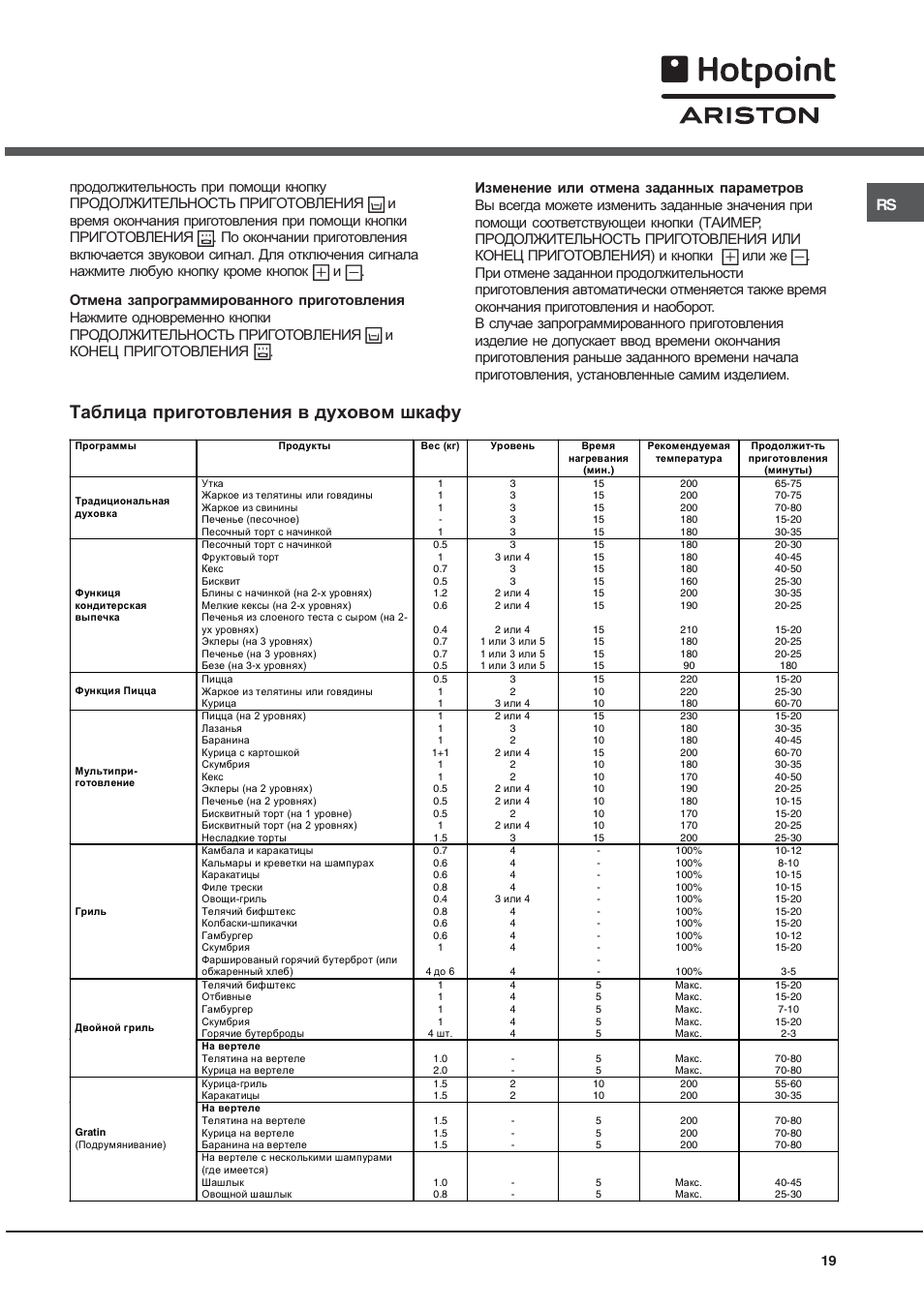 Таблица приготовления в духовом шкафу, Иконец приготовления, Или же | Hotpoint Ariston C 3 VP6 R/HA User Manual | Page 19 / 60