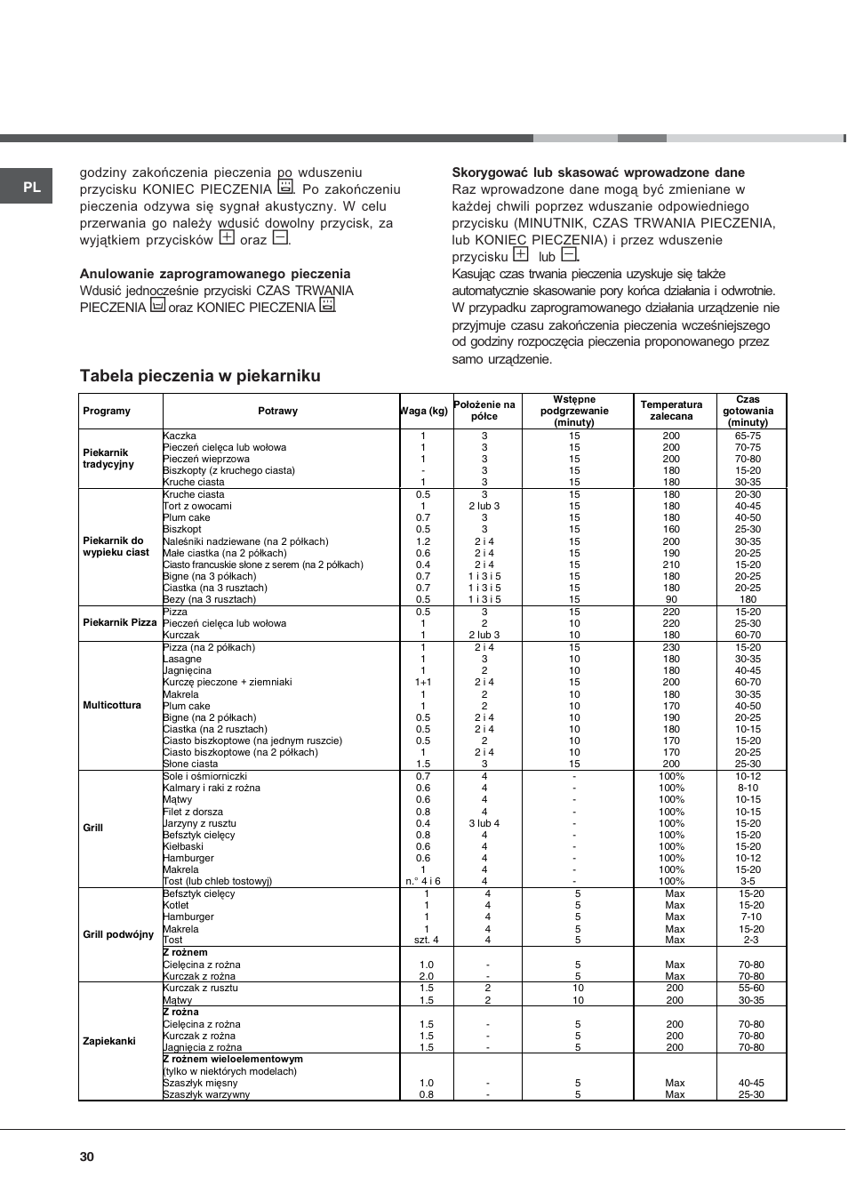 Tabela pieczenia w piekarniku | Hotpoint Ariston C 3 VP6 R/HA User Manual | Page 30 / 60