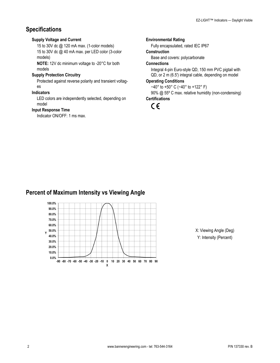 Specifications, Percent of maximum intensity vs viewing angle | Banner K50L Independent Push Button Contact User Manual | Page 2 / 4