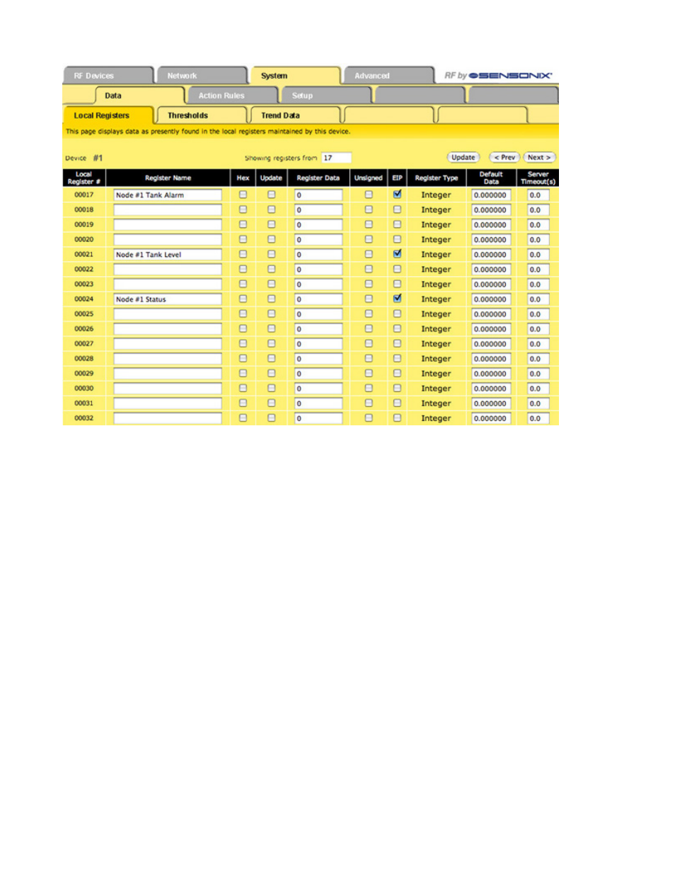 Banner SureCross DX80 Wireless Networks User Manual | Page 14 / 43