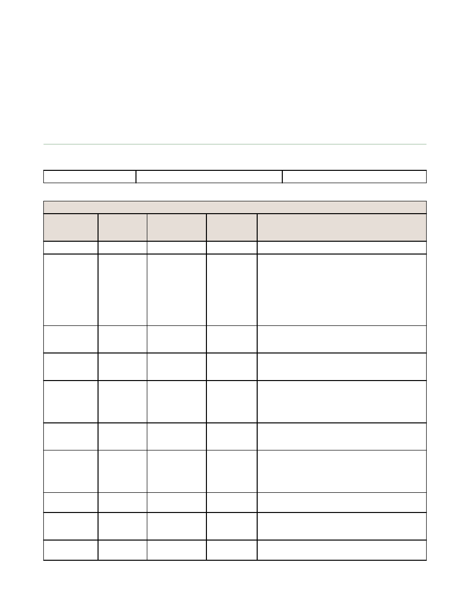 5 control registers (i/o 15), 1 control codes | Banner SureCross DX80 Wireless Networks User Manual | Page 19 / 43