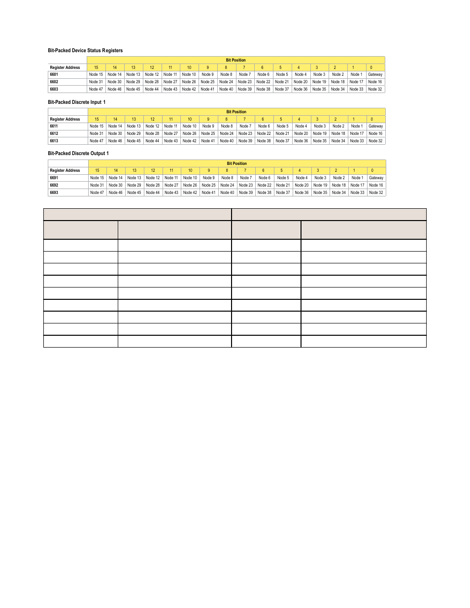 Banner SureCross DX80 Wireless Networks User Manual | Page 6 / 43