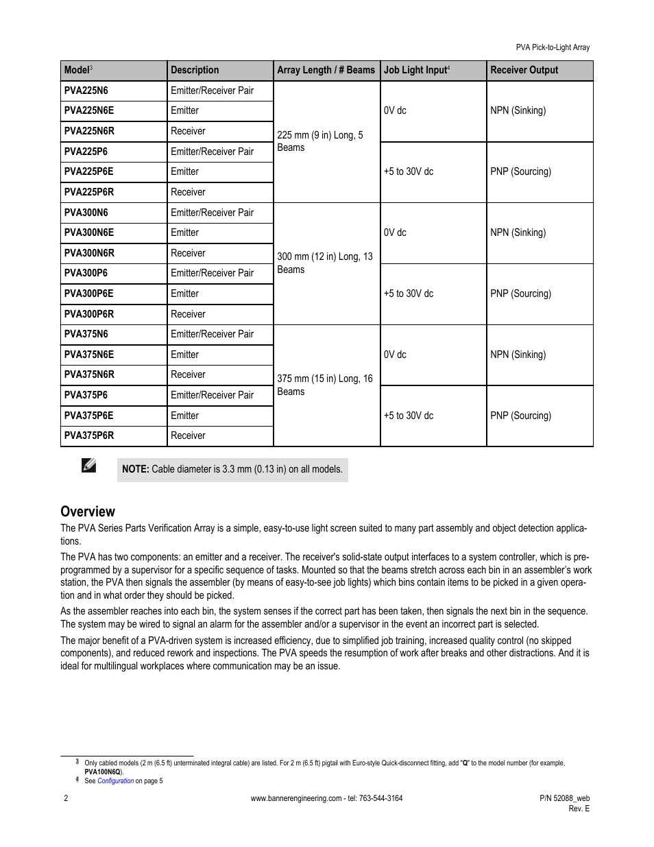 Overview | Banner PVA Pick-to-Lights User Manual | Page 2 / 10