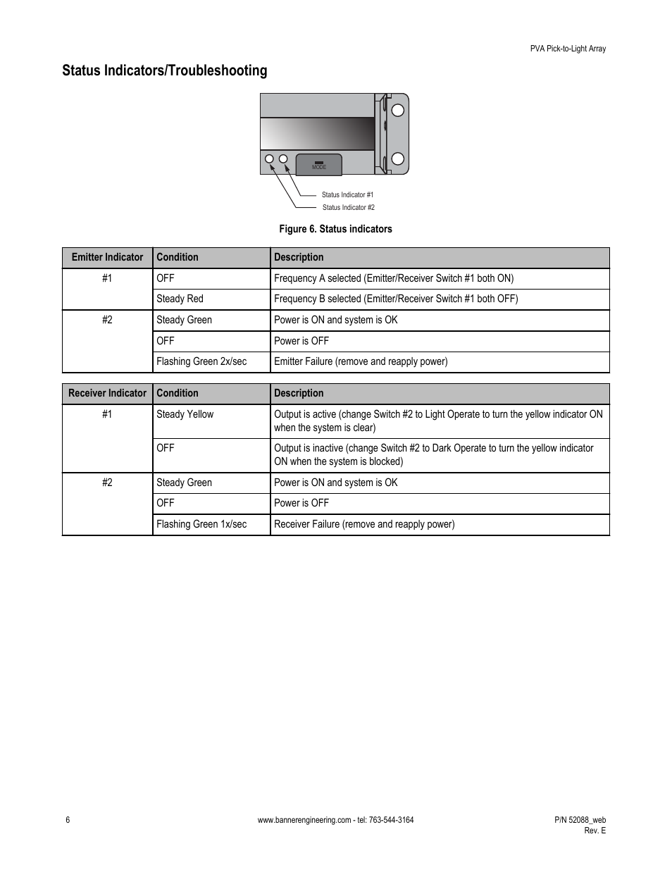 Status indicators/troubleshooting | Banner PVA Pick-to-Lights User Manual | Page 6 / 10