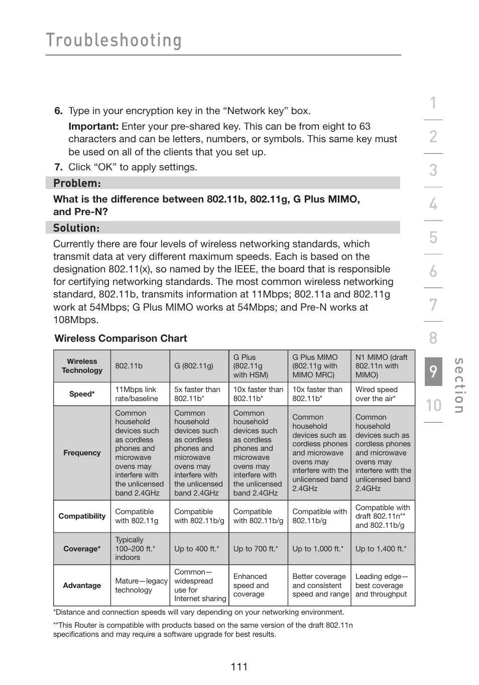 Troubleshooting, Se ct io n, Problem | Solution | Belkin Wireless G Plus MIMO Router F5D9230-4 User Manual | Page 115 / 120