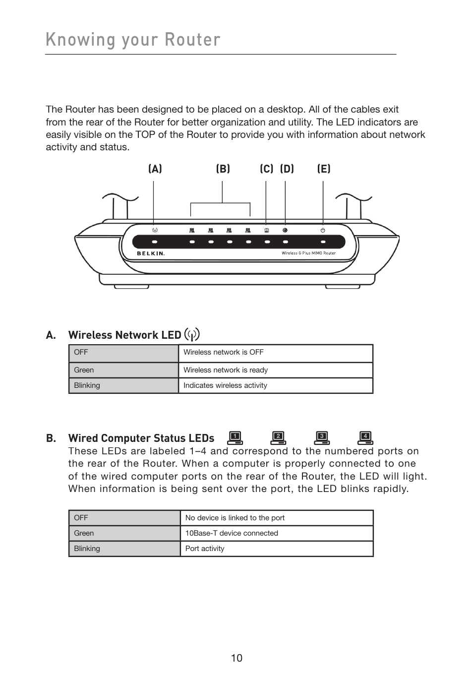 Knowing your router, B) (c) (d) (e) a. wireless network led, B. wired computer status leds | Belkin Wireless G Plus MIMO Router F5D9230-4 User Manual | Page 14 / 120