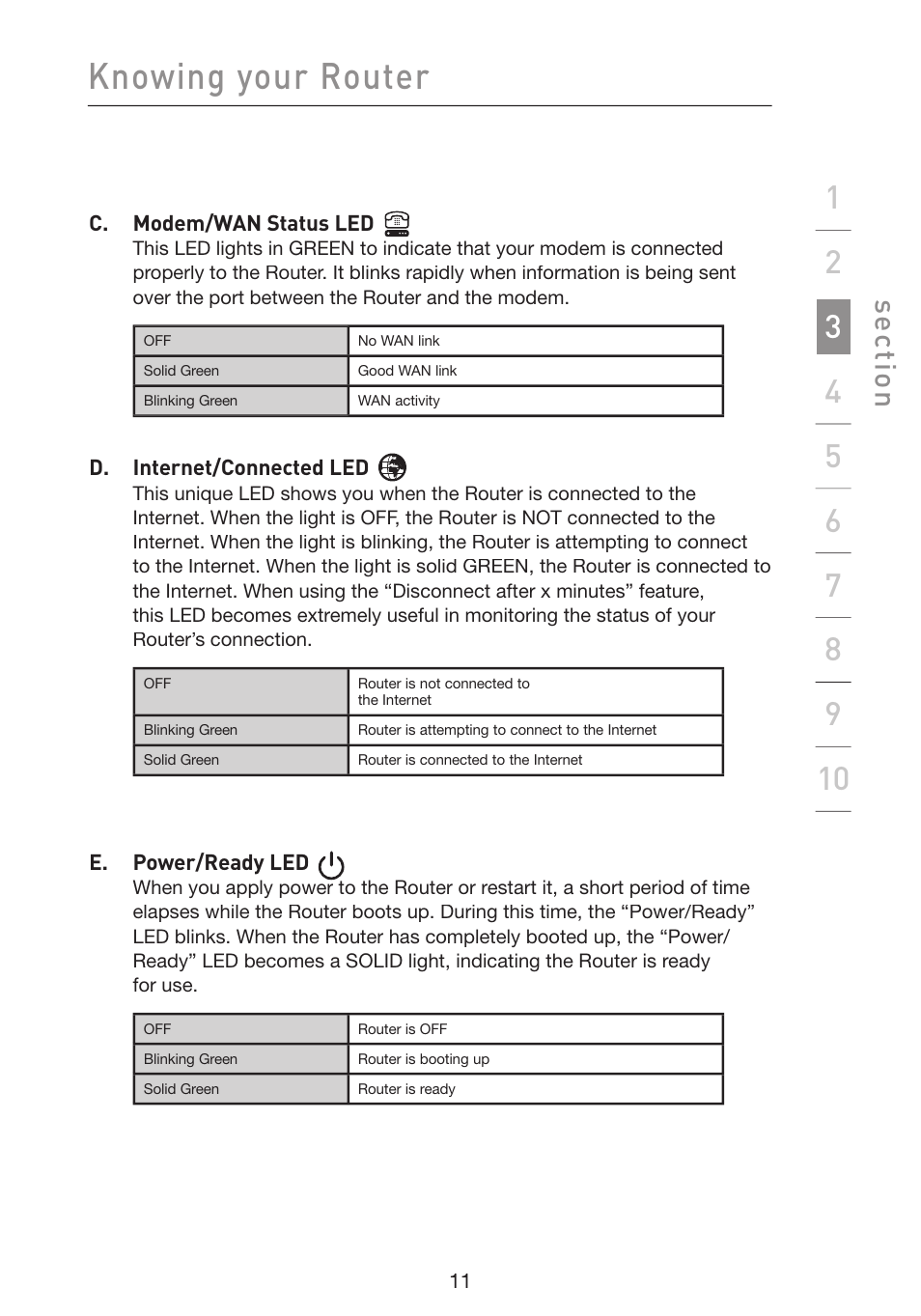 Knowing your router, Se ct io n | Belkin Wireless G Plus MIMO Router F5D9230-4 User Manual | Page 15 / 120